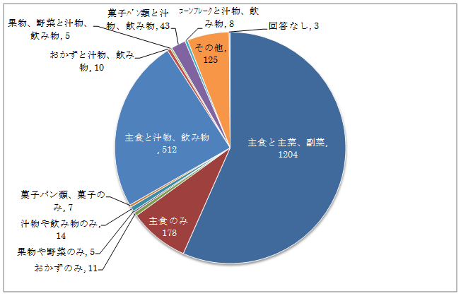 小学生結果